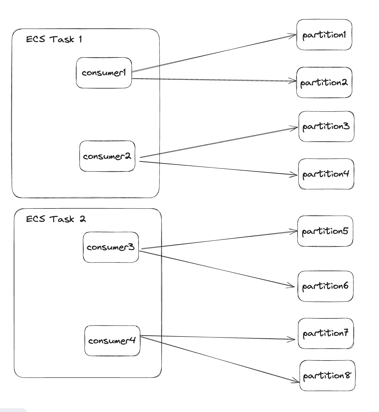 consumer-distribution-1.png